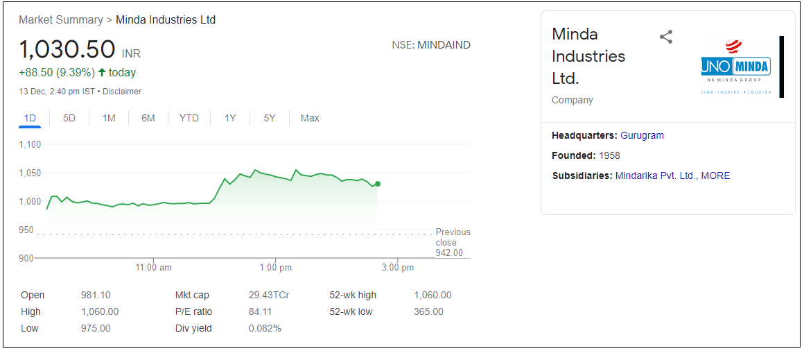 Minda-Industries-Ltd-Share-Price