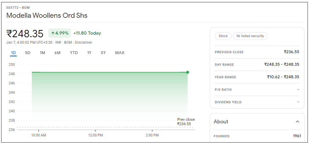 Modella-Woollens-Share-Price