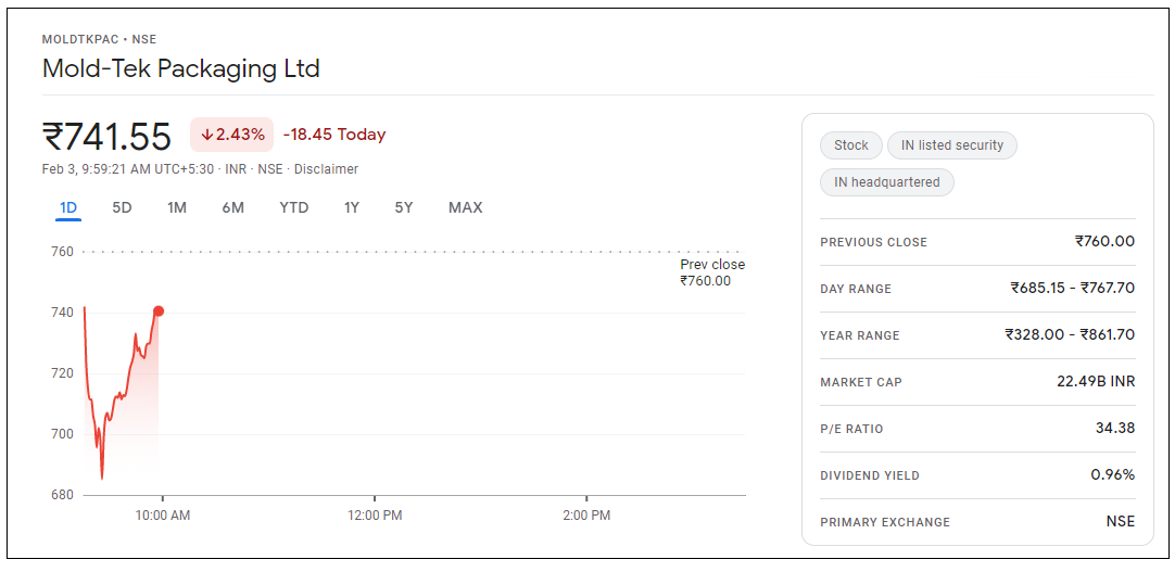 Mold-Tek-Packaging-Share-Price