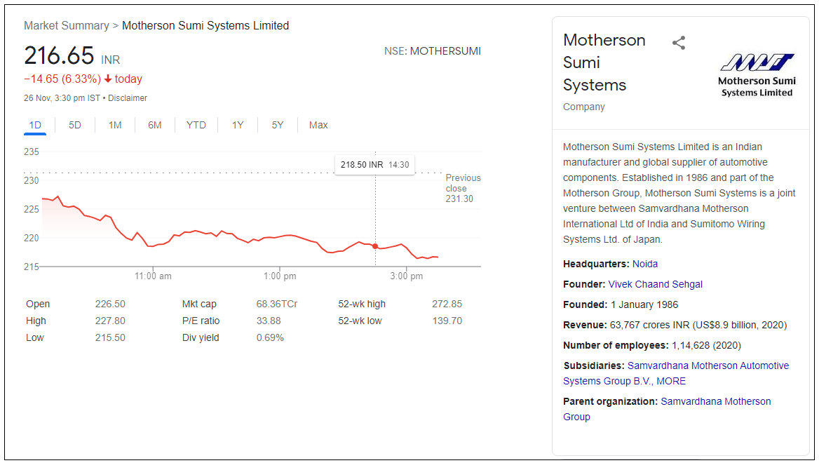 Motherson-Sumi-Systems-Limited-Share-Price