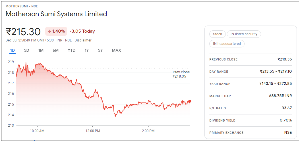 Motherson-Sumi-Systems-Share-Price