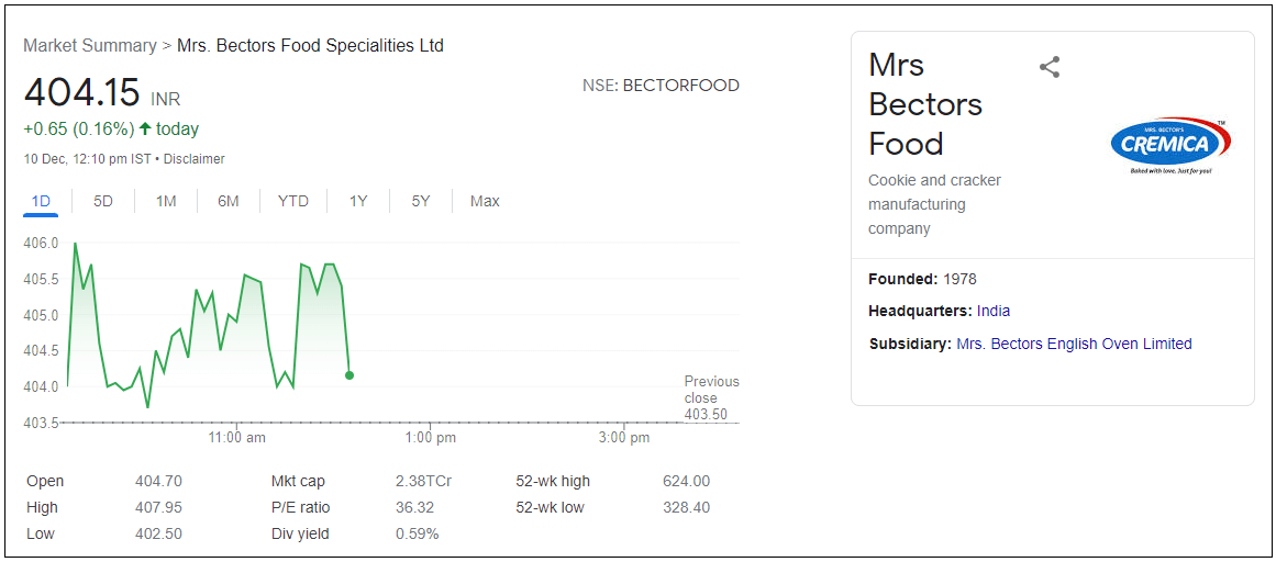 Mrs-Bectors-Food-Specialities-Ltd-Share-Price