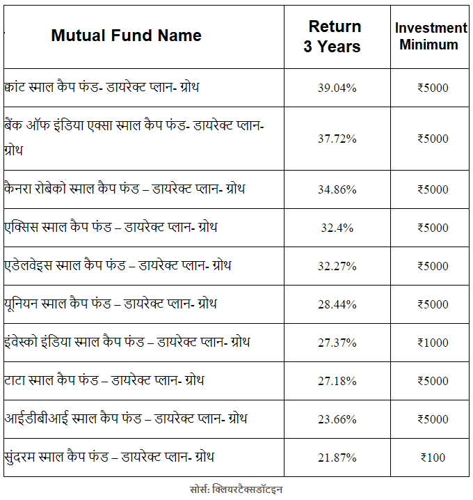Mutual-Fund-Investment-Top