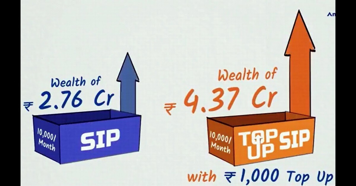 Mutual Fund SIP Top Up