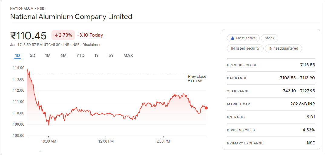 NALCO-Share-Price