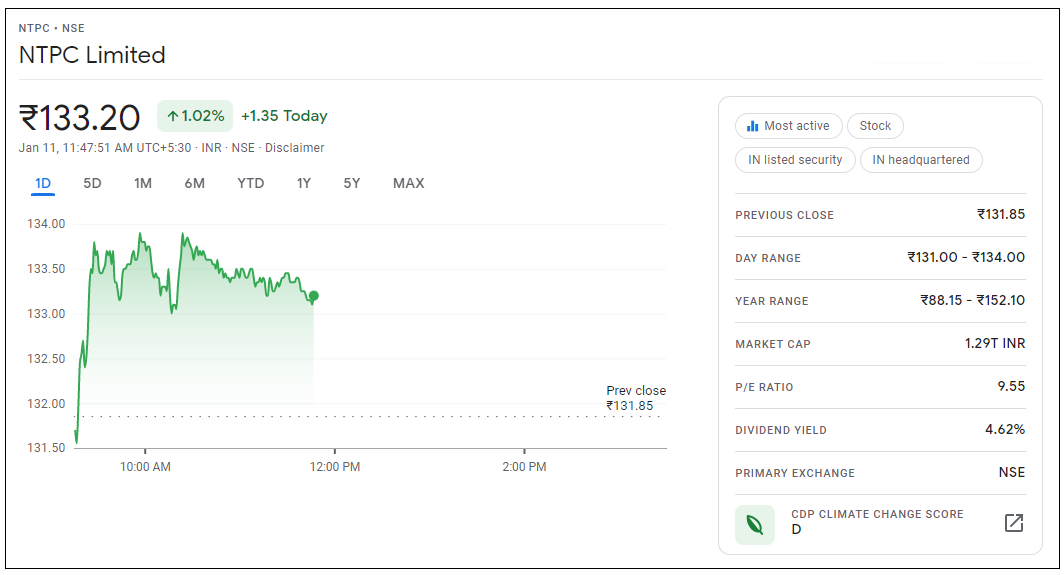 NTPC-Share-Price