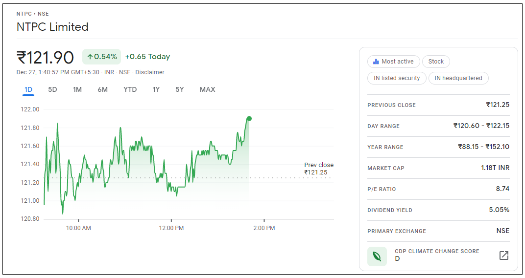 NTPC-Share-Price