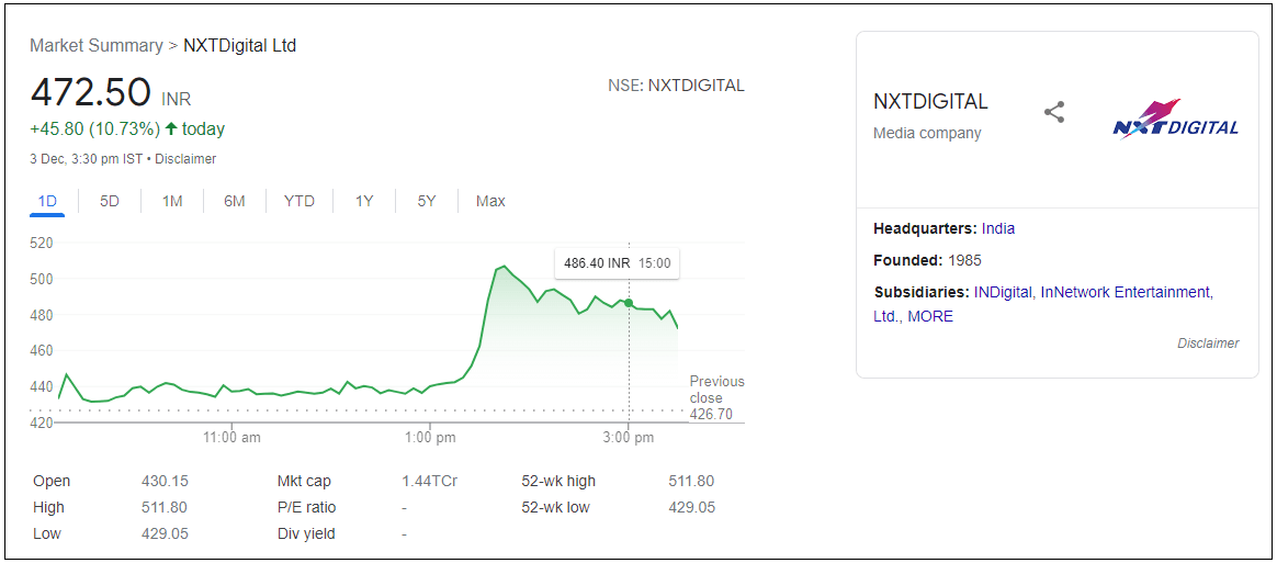 NXTDigital-Ltd-Share-Price