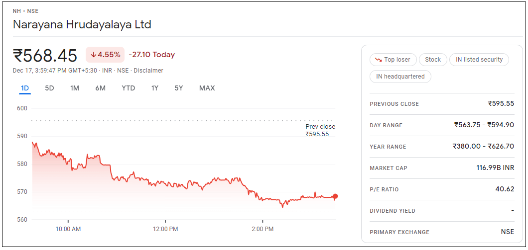Narayana-Hrudayalaya-Ltd-Share-Price