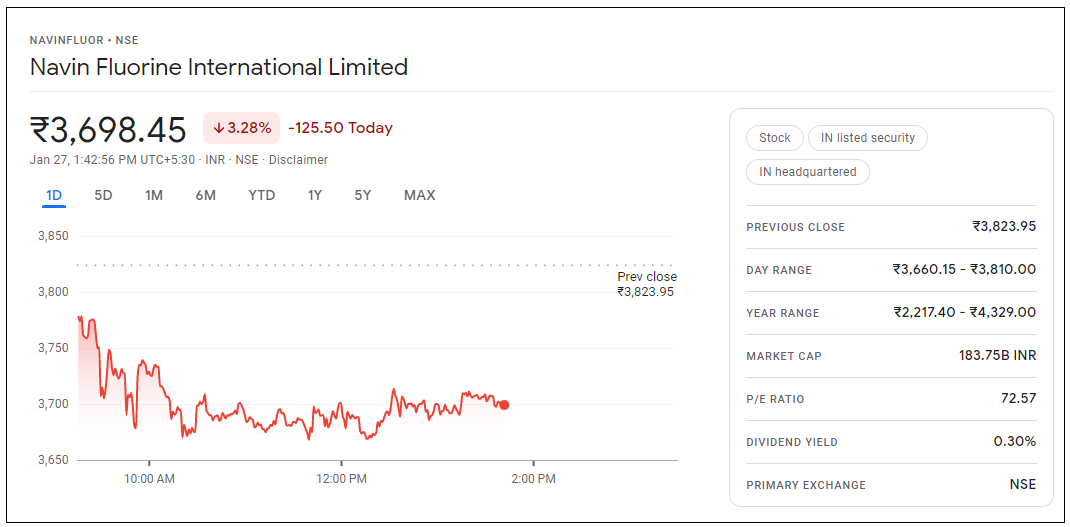 Navin-Fluorine-International-Share-Price