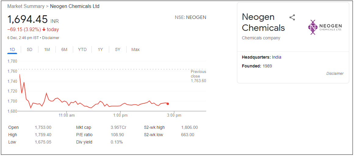 Neogen-Chemicals-Ltd-Share-Price