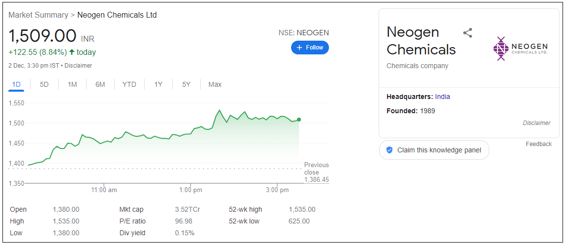 Neogen-Chemicals-Ltd-Share-Price