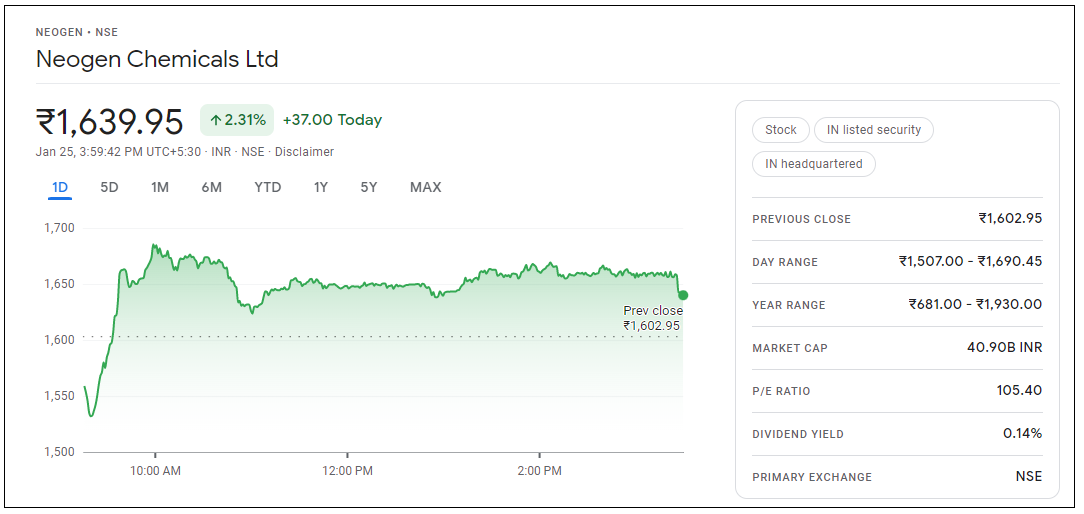 Neogen-Chemicals-Share-Price