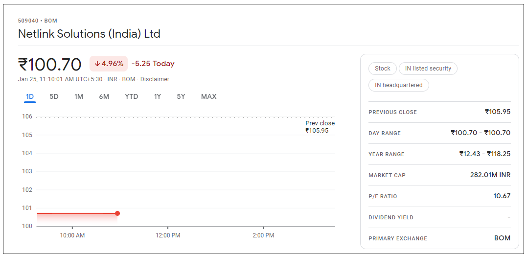 Netlink-Solutions-India-Share-Price