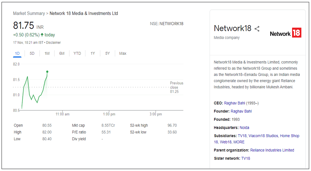 Network-18-Media-&-Investments-share-price