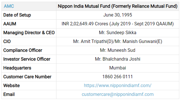 Nippon-India-Mutual-Fund