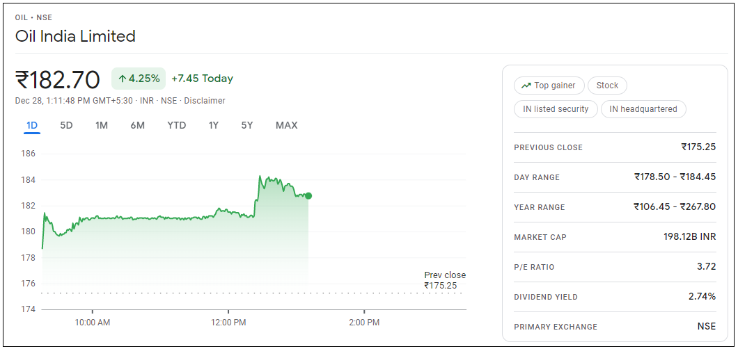 Oil-India-Share-Price