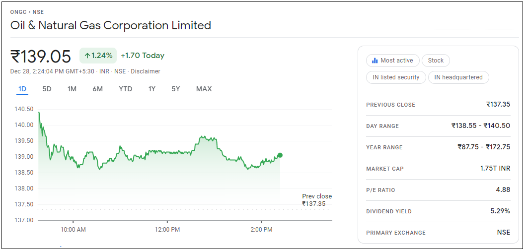 Oil-&-Natural-Gas-Corporation-Share-Price