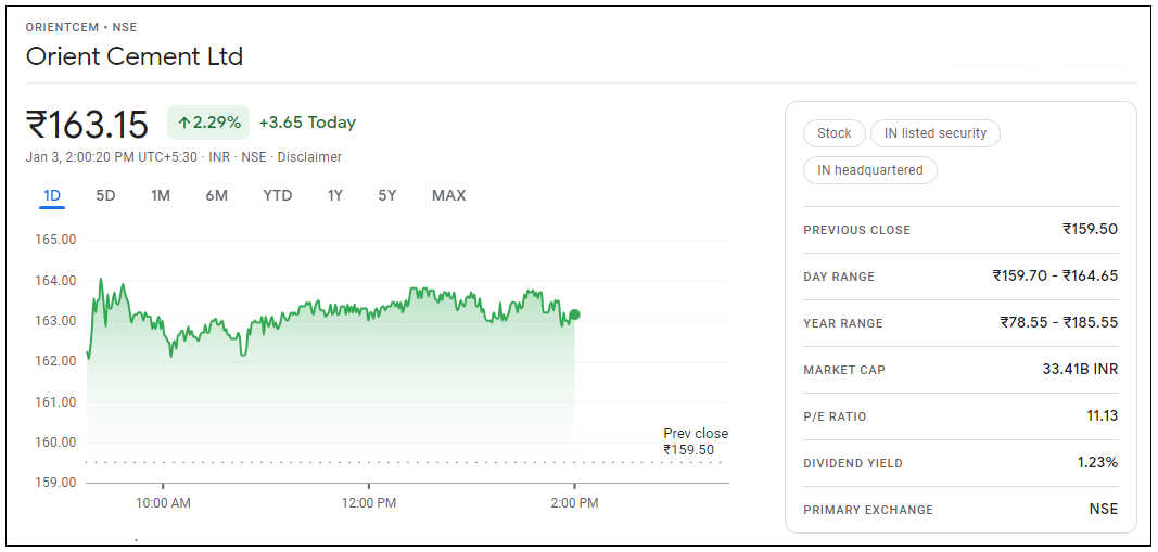 Orient-Cement-Share-Price