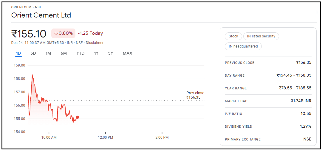 Orient-Cement-Share-Price