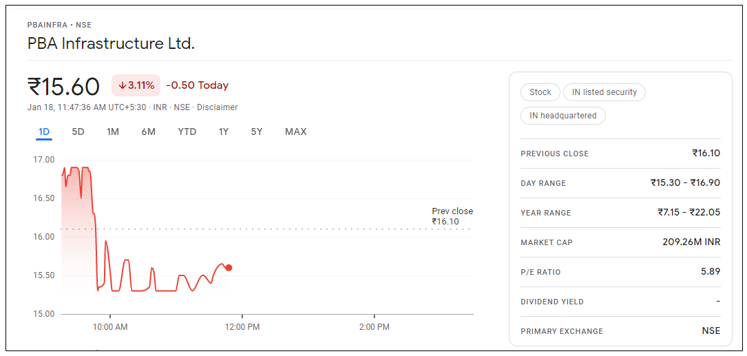 PBA-Infrastructure-Share-Price