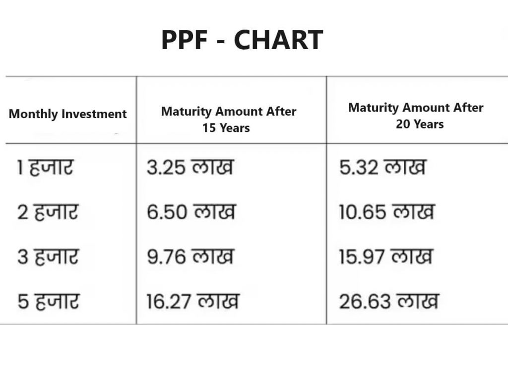 PPF-Investment