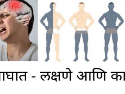 Health First | पक्षाघात आजार म्हणजे नक्की काय? | त्याची लक्षणं कोणती? – नक्की वाचा