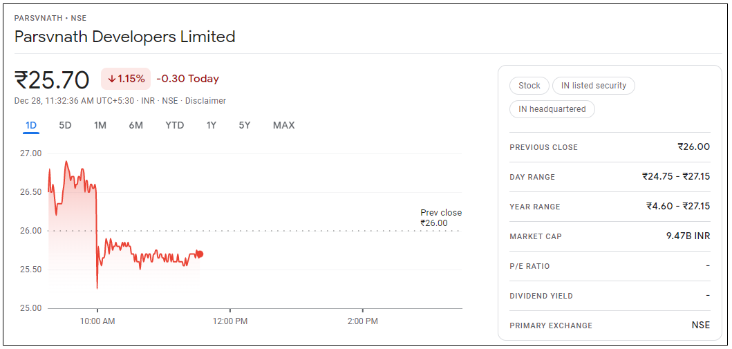 Parsvnath-Developers-Share-Price