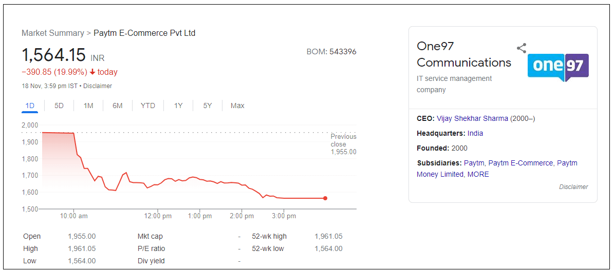 Paytm-Share-Price