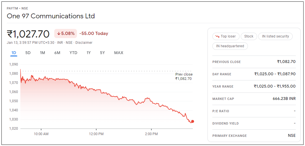 Paytm-Share-Price