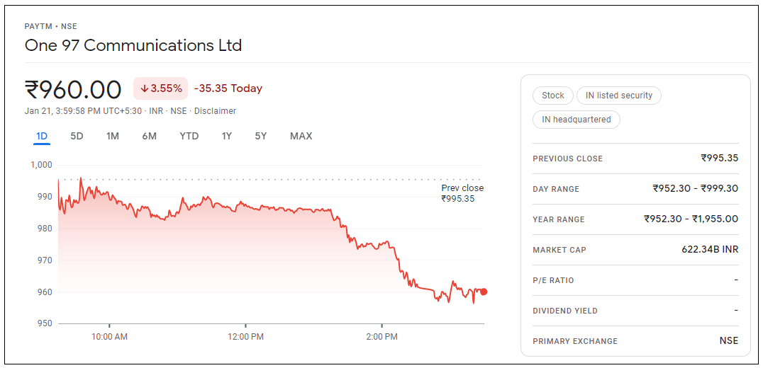 Paytm-Share-Price