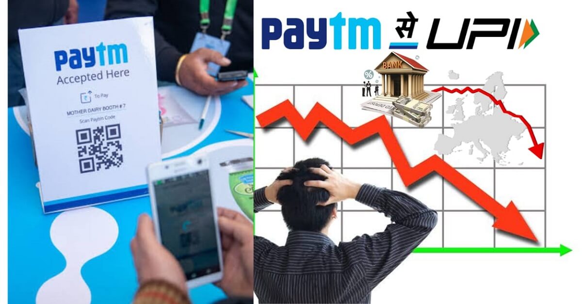 Paytm Share Price