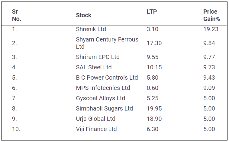 Penny-Stock-Profit-29-December-2021