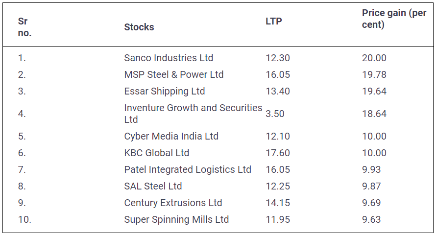 Penny-Stock-Profit-31-December-2021