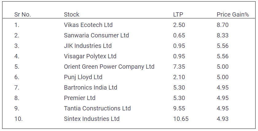 Penny-Stock-Update