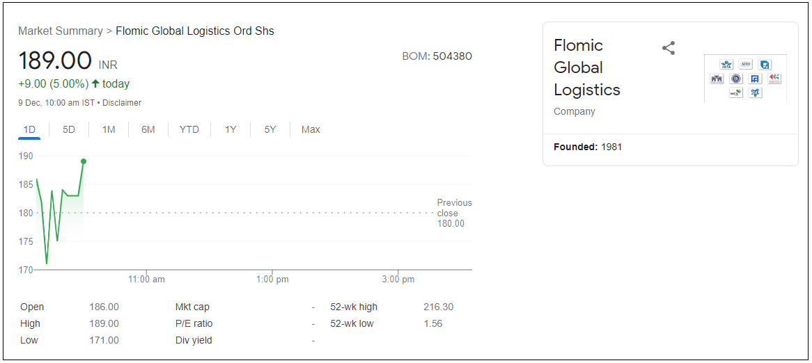 Penny-Stock-of-Flomic-Global-Logistics-Ltd-Share-Price