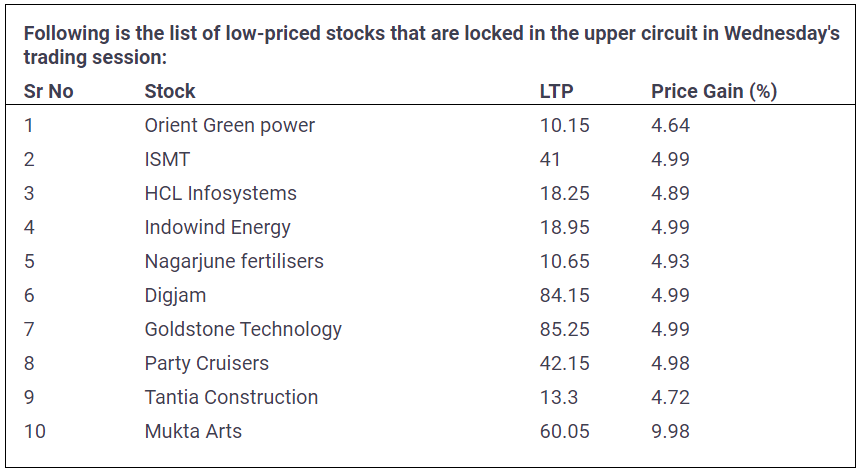 Penny-Stock-upper-circuit