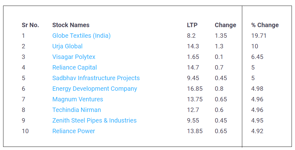 Penny-Stocks-02-June-2022