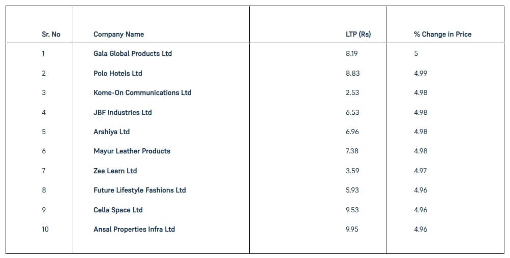 Penny-Stocks-02-March-2023