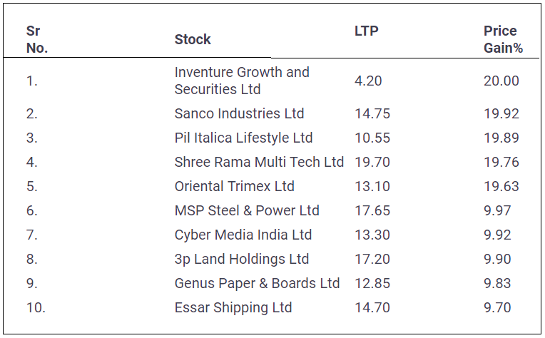 Penny-Stocks-04-January-2022