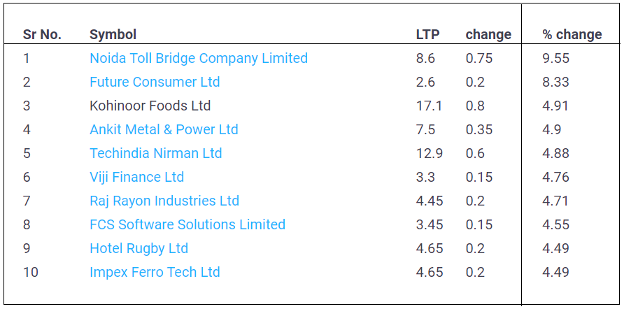 Penny-Stocks-04-May-2022