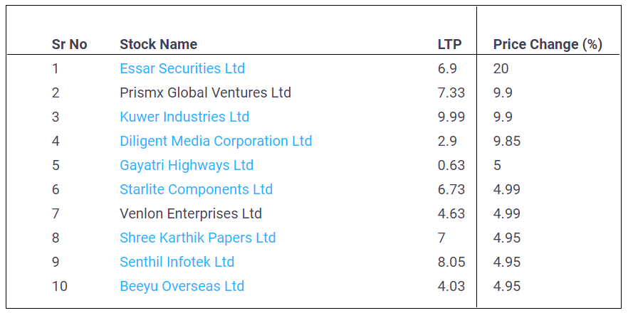 Penny-Stocks-07-June-2022