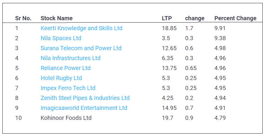 Penny-Stocks-09-May-2022