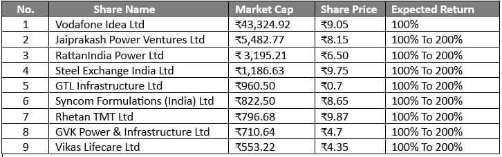 Penny Stocks