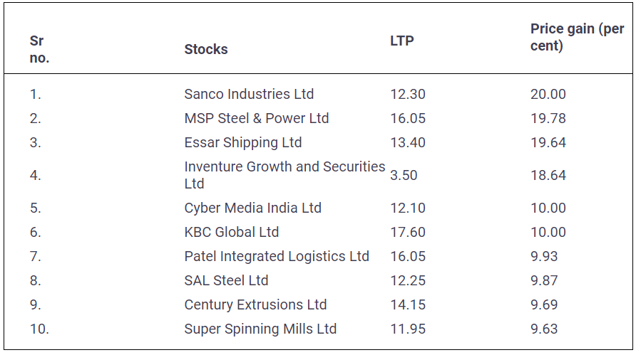 Penny-Stocks