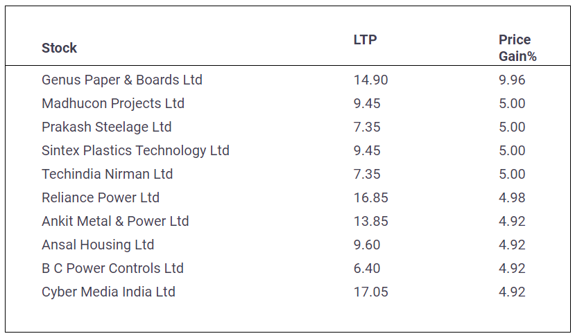 Penny-Stocks-10-Percent-03-February-2022-