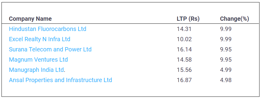 Penny-Stocks-11-April-2022