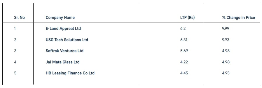 Penny-Stocks-11-Feb