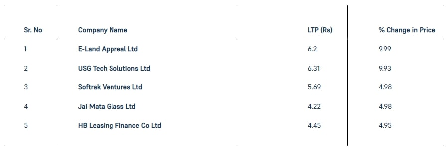 Penny-Stocks-11-Feb