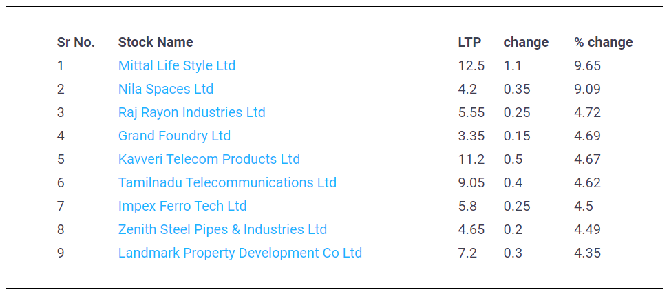 Penny-Stocks-11-May-2022